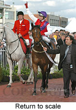 Return to scale (17972 bytes)