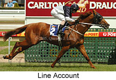 Line Account (16564 bytes)