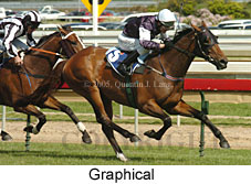 Graphical (16564 bytes)