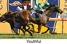 Youthful (16564 bytes)