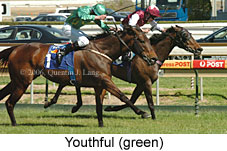 Youthful (16564 bytes)