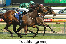 Youthful (16564 bytes)