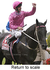 Return to scale (13622 bytes)