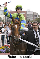 Return to scale (15062 bytes)