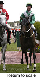 Return to scale (14156 bytes)