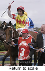 Return to scale (13759 bytes)