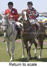 Return to scale (15134 bytes)