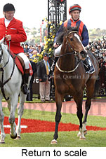 Return to scale (17769 bytes)