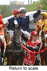 Return to scale (17769 bytes)