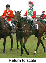 Return to scale (18273 bytes)