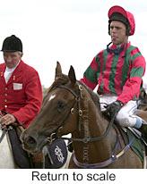 r4rtosc.jpg (9486 bytes)