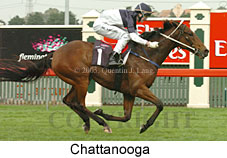 Chattanooga (14872 bytes)