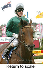 Return to scale (14102 bytes)