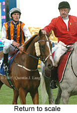 Return to scale (14102 bytes)