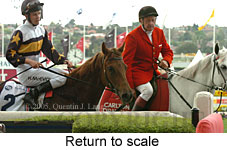 return to scale (18294 bytes)