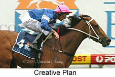 Creative Plan (18294 bytes)