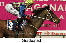 Graduated (17209 bytes)