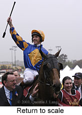 Return to scale (12321 bytes)