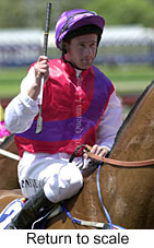 r3rtosc.jpg (13551 bytes)